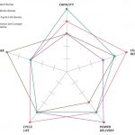 ຂໍ້ດີຂອງ ໝໍ້ ໄຟທີ່ສາມາດສາກໄຟໄດ້ NiMH